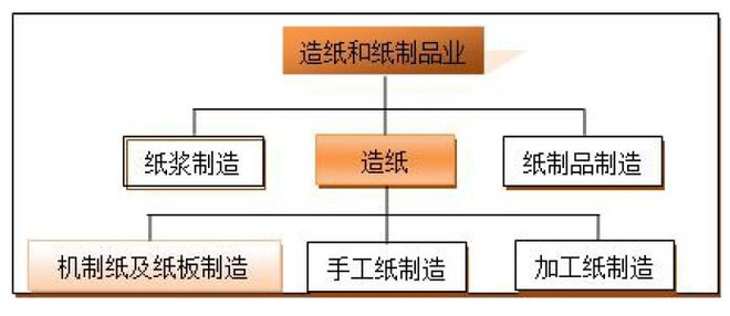 中高档包装纸专业企业--荣晟转债申购笔记