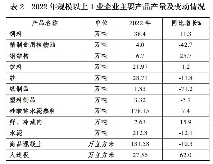 阿克苏市2022年国民经济和社会发展统计公报(2023年6月)